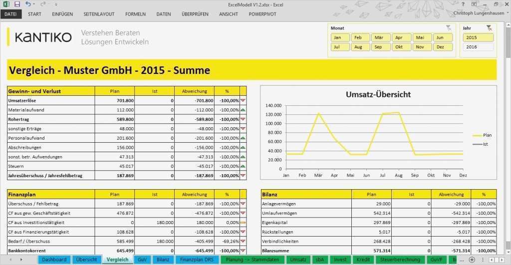 Finanzplan Excel Vorlage Süß Planung Excel Kostenlos Guv Bilanz Und Finanzplanung