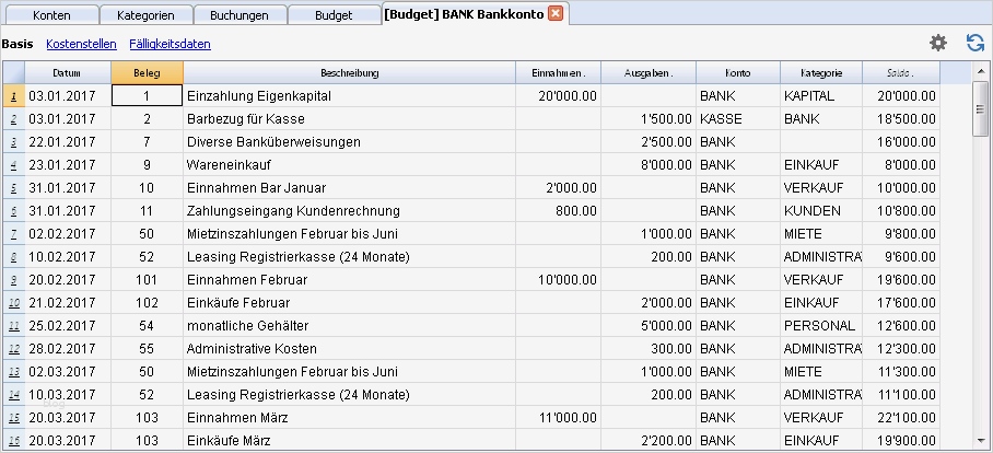 Finanzplan Haushalt Vorlage Angenehm Finanzplanung Einer Start Up Mit Einnahmen Ausgaben
