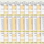 Finanzplan Haushalt Vorlage Bewundernswert Niedlich Investitionsplan Vorlage Galerie Entry Level