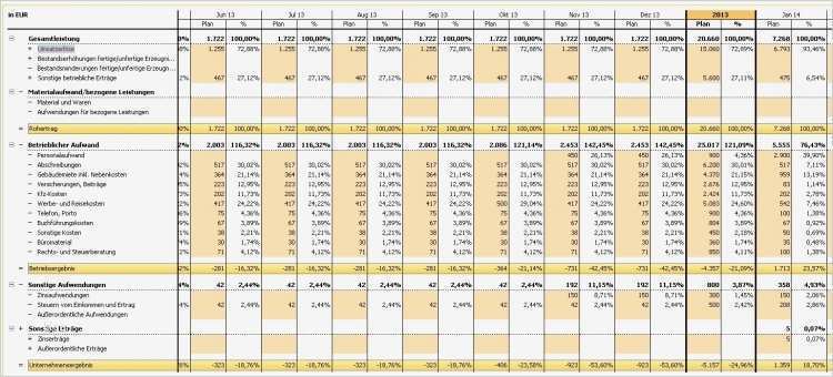 Finanzplan Haushalt Vorlage Bewundernswert Niedlich Investitionsplan Vorlage Galerie Entry Level