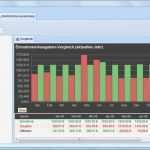 Finanzplan Haushalt Vorlage Cool Haushaltsbuch software Kostenlos Und Sehr übersichtlich