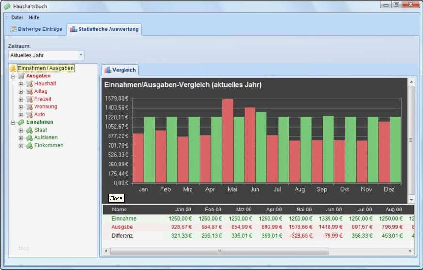 Finanzplan Haushalt Vorlage Cool Haushaltsbuch software Kostenlos Und Sehr übersichtlich