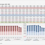 Finanzplan Haushalt Vorlage Erstaunlich Erfreut Finanzplanung Excel Vorlagen Galerie