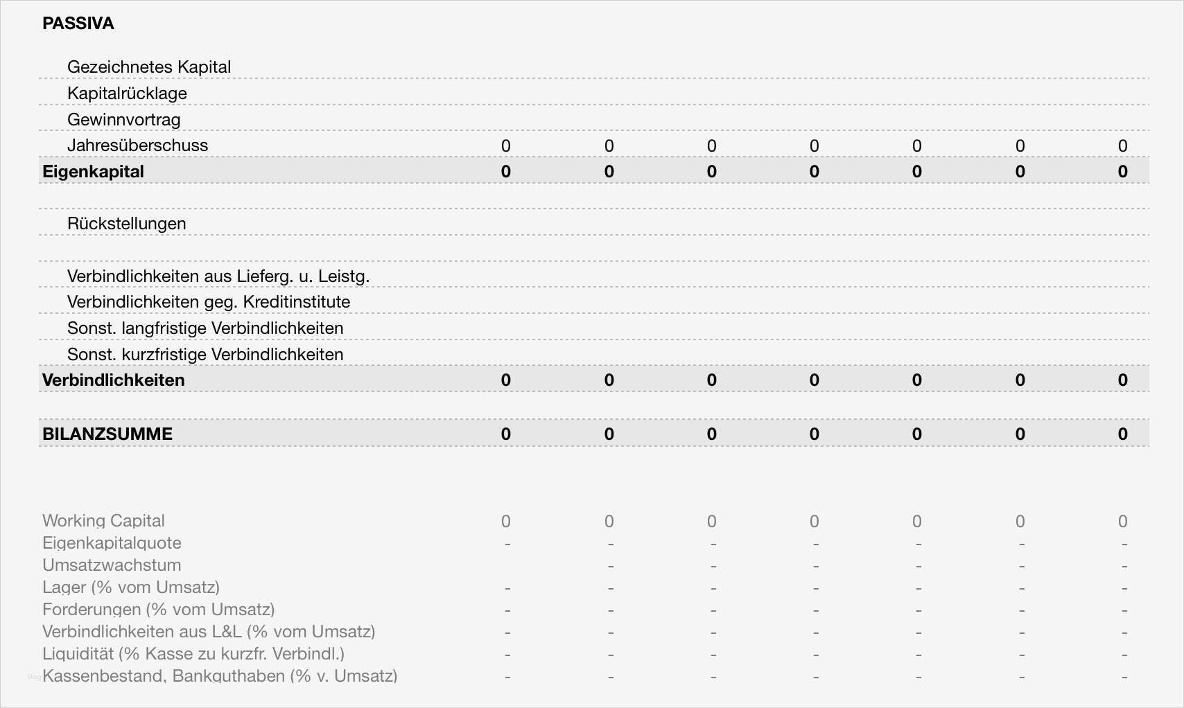 Finanzplan Vorlage Beste Numbers Vorlage Finanzplanung