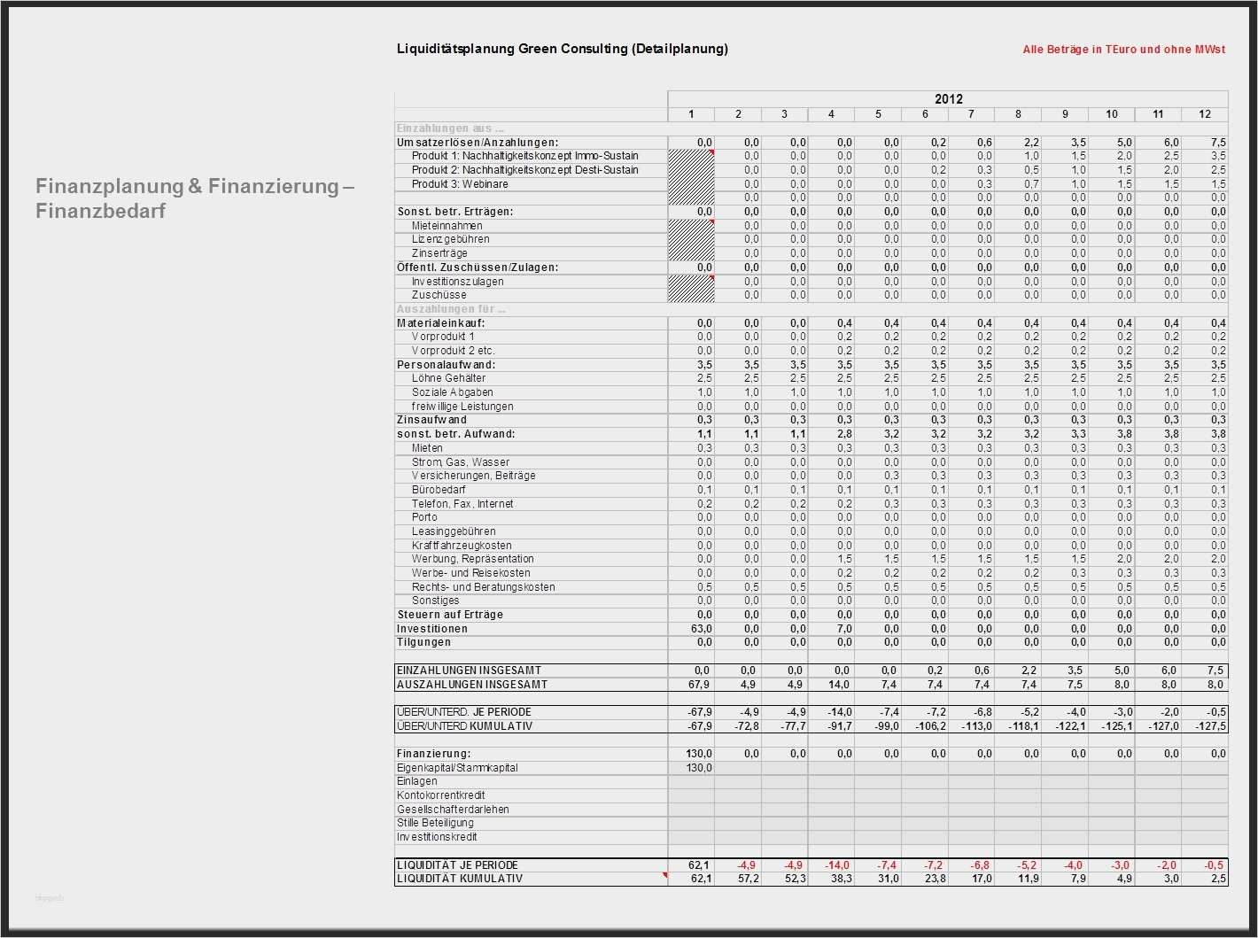 Finanzplan Vorlage Beste Ungewöhnlich Bauernhof Business Plan Vorlage Ideen Entry