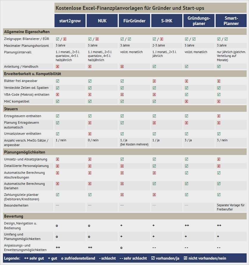 Finanzplan Vorlage Cool Fein Die Besten Kostenlosen Excel Vorlagen Ideen Entry