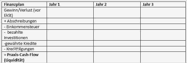 Finanzplan Vorlage Einzigartig Finanzplan Für Arztpraxis Mit Vorlage