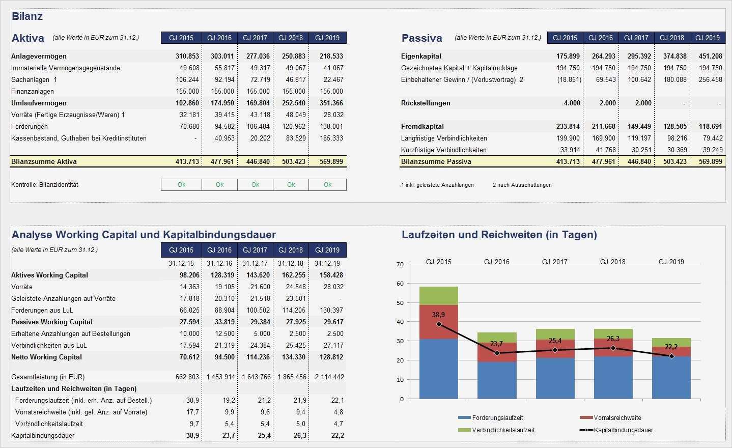 Finanzplan Vorlage Excel Fabelhaft tolle Start Finanzplan Vorlage Galerie Entry Level