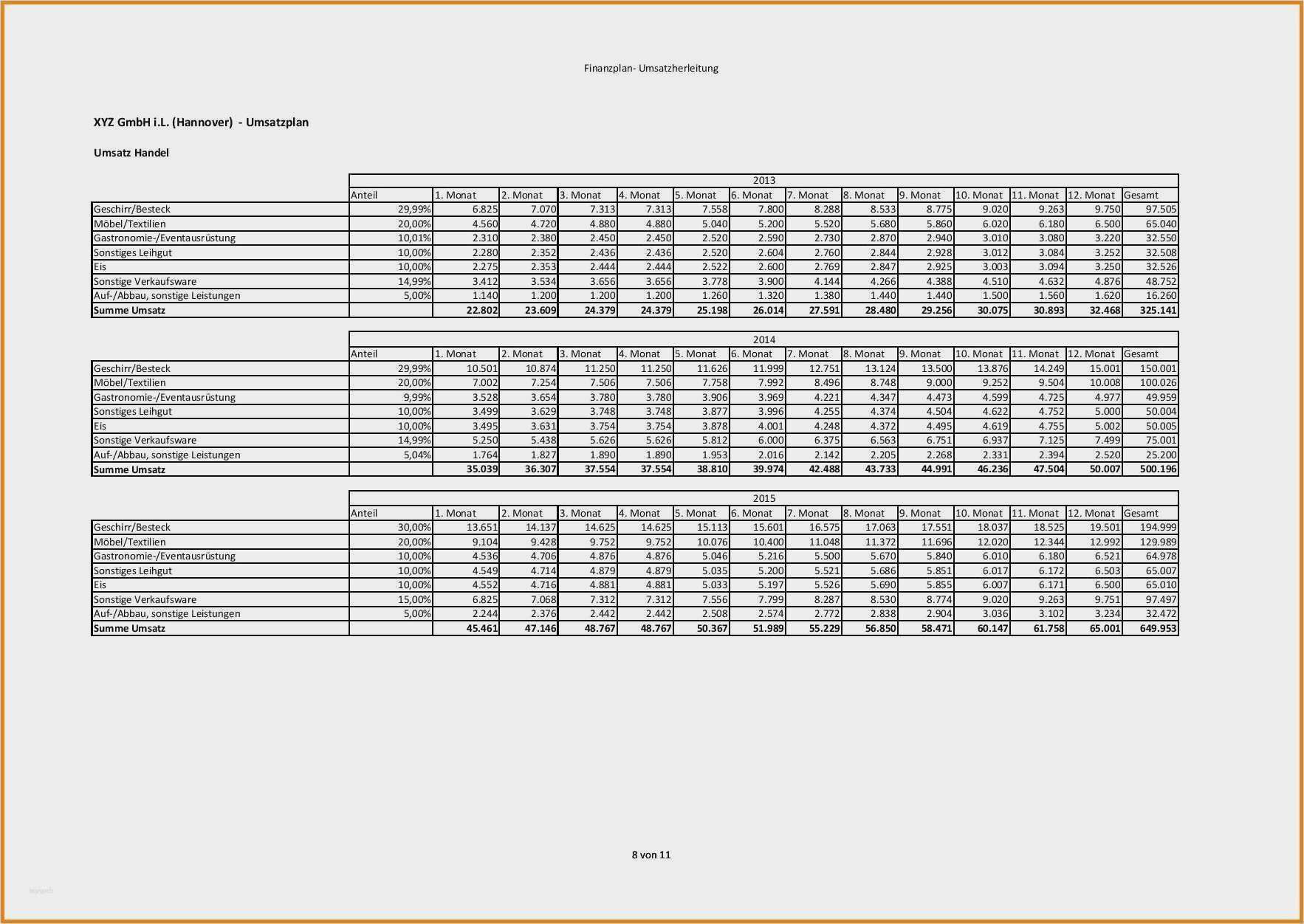 Finanzplan Vorlage Excel Großartig Wunderbar Die Besten Kostenlosen Excel Vorlagen