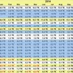 Finanzplan Vorlage Excel Kostenlos Schönste Kostenlose Excel Finanzplan Vorlagen Im Vergleich