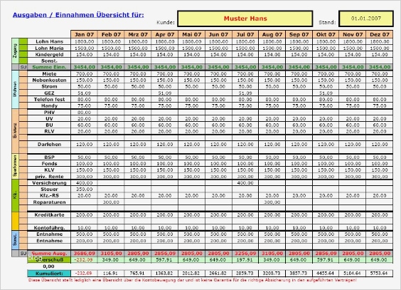 Finanzplan Vorlage Excel Schön Was ist Ein Kleinkredit Die Definition Im Detail