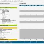 Finanzplan Vorlage Genial Finanzplanung Excel tool Für Den Kurz Check Vorlage