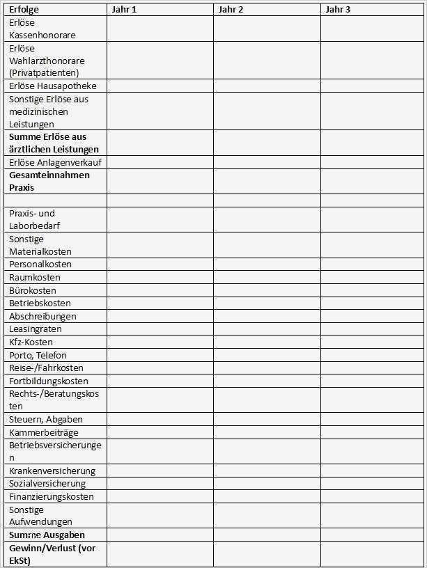 Finanzplan Vorlage Gut Finanzplan Für Arztpraxis Mit Vorlage