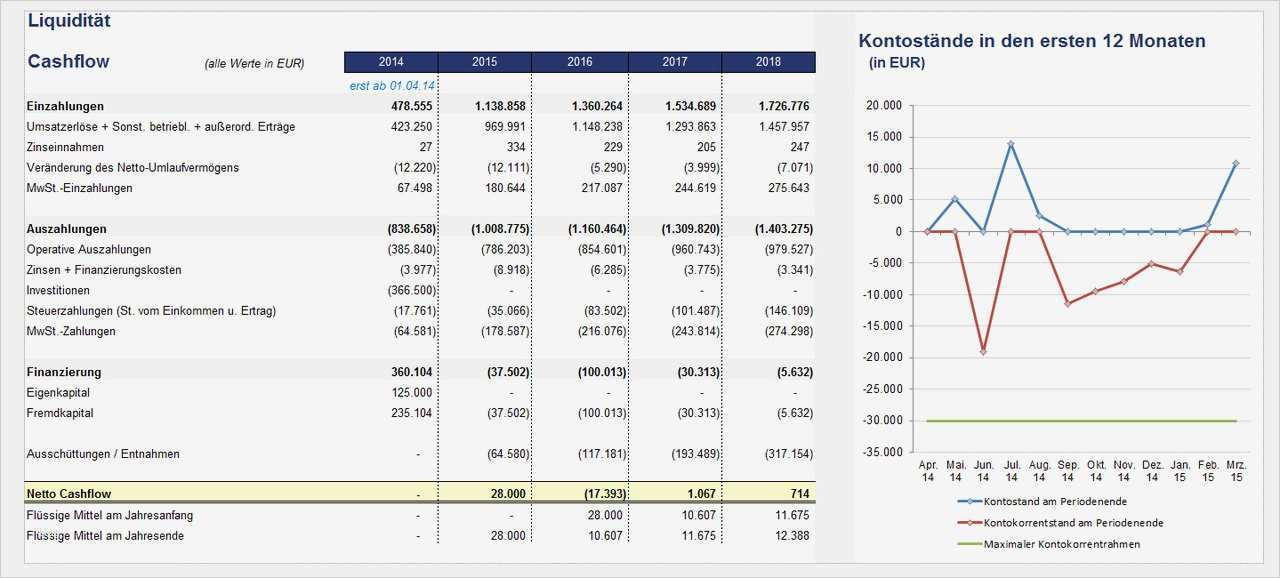 Finanzplan Vorlage Luxus Excel Finanzplan tool Pro Lite Excel Vorlagen Shop