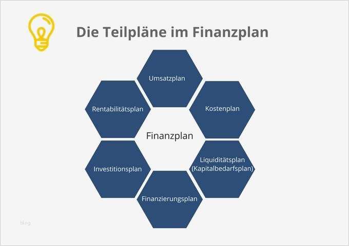 Finanzplan Vorlage Schön Finanzplan Erstellen – Tipps Und Tricks Vorlage