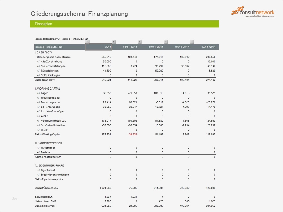 Finanzplan Vorlage Süß Arztpraxis Finanzplan Muster Einer Liquidittsplanung