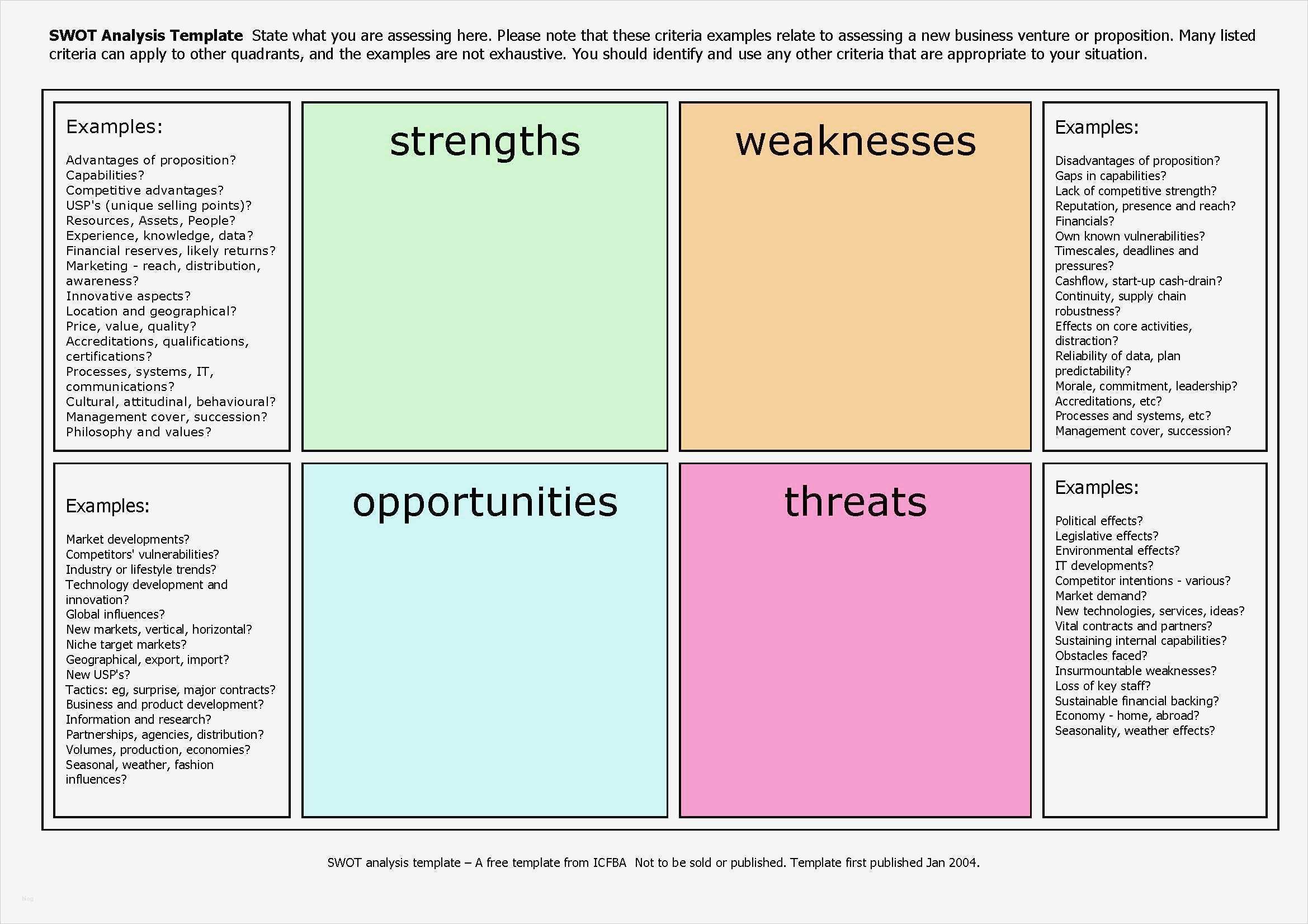 Firmenpapier Vorlage Bewundernswert 13 Swot Analyse Beispiel