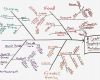 Fishbone Diagramm Vorlage Best Of Fishbone Diagram