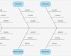 Fishbone Diagramm Vorlage Best Of How to Create A Fishbone Diagram In Word
