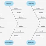 Fishbone Diagramm Vorlage Best Of How to Create A Fishbone Diagram In Word