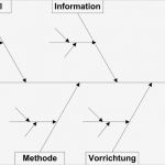 Fishbone Diagramm Vorlage Best Of ishikawa Diagramm Ursache Wirkung Diagramm