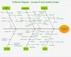 Fishbone Diagramm Vorlage Bewundernswert Conceptdraw Samples