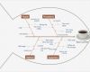 Fishbone Diagramm Vorlage Bewundernswert Fishbone Diagrams solution