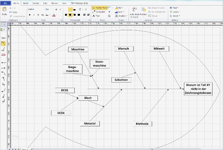Fishbone Diagramm Vorlage Bewundernswert ishikawa Diagramm Ursache Wirkungs Diagramm