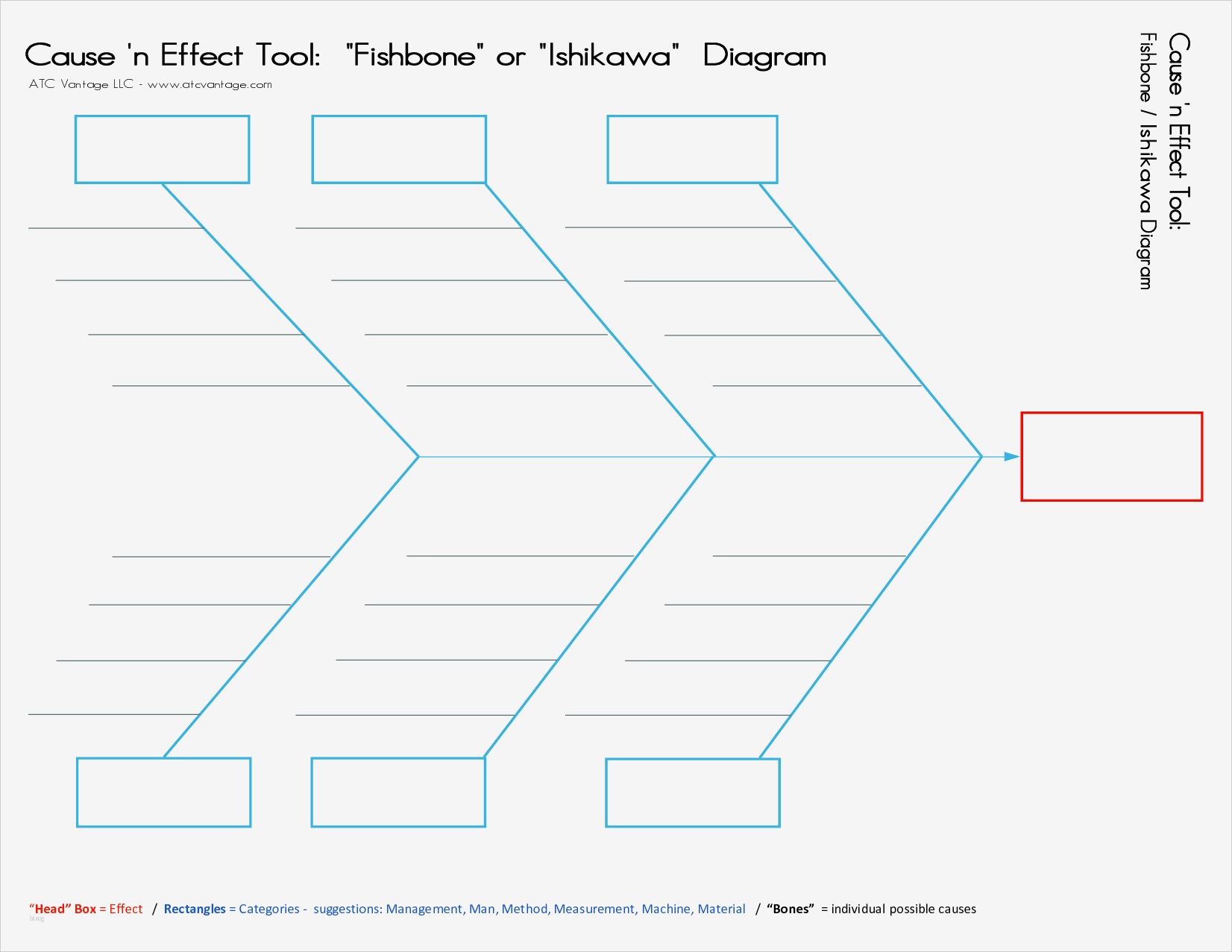 Fishbone Diagramm Vorlage Cool 5 Fishbone Diagram Template Word