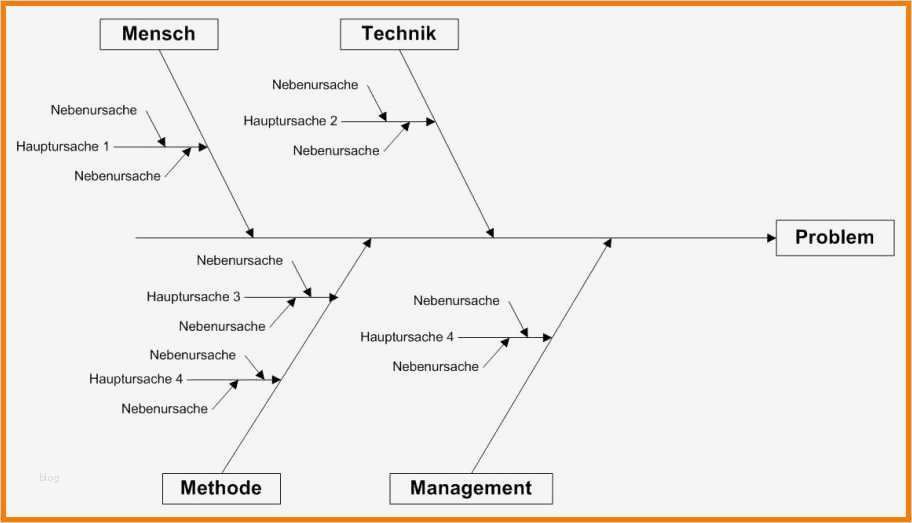 Fishbone Diagramm Vorlage Cool 8 ishikawa Diagramm