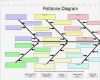 Fishbone Diagramm Vorlage Cool Fishbone Diagram Template In Excel