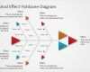 Fishbone Diagramm Vorlage Elegant Flat Fishbone Diagram for Powerpoint Slidemodel