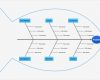 Fishbone Diagramm Vorlage Erstaunlich Fishbone Diagram Template