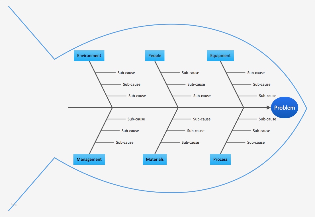 Fishbone Diagramm Vorlage Erstaunlich Fishbone Diagram Template