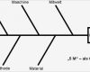 Fishbone Diagramm Vorlage Erstaunlich ishikawa Diagramm Fischgrätendiagramm