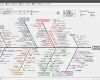 Fishbone Diagramm Vorlage Erstaunlich ishikawa Guksa Gmbh
