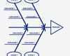 Fishbone Diagramm Vorlage Fabelhaft Fishbone Excel Cabinet software Branding Strategies Examples