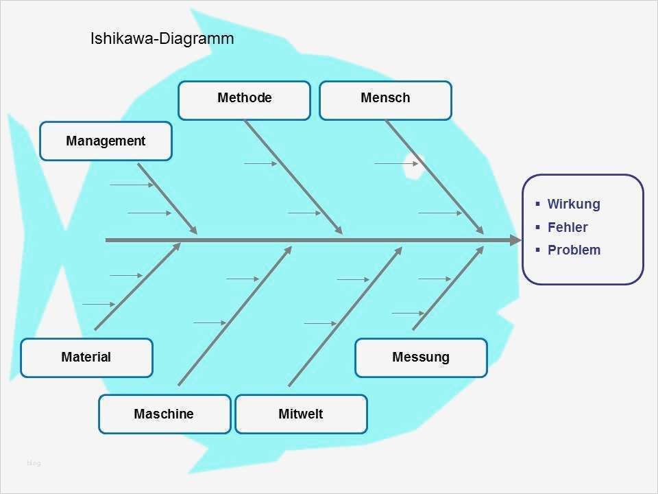 Fishbone Diagramm Vorlage Großartig ishikawa Diagramm Ursachen Und Wirkungen Auf Der Spur