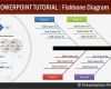 Fishbone Diagramm Vorlage Gut Diagram Fishbone Diagram Template Ppt