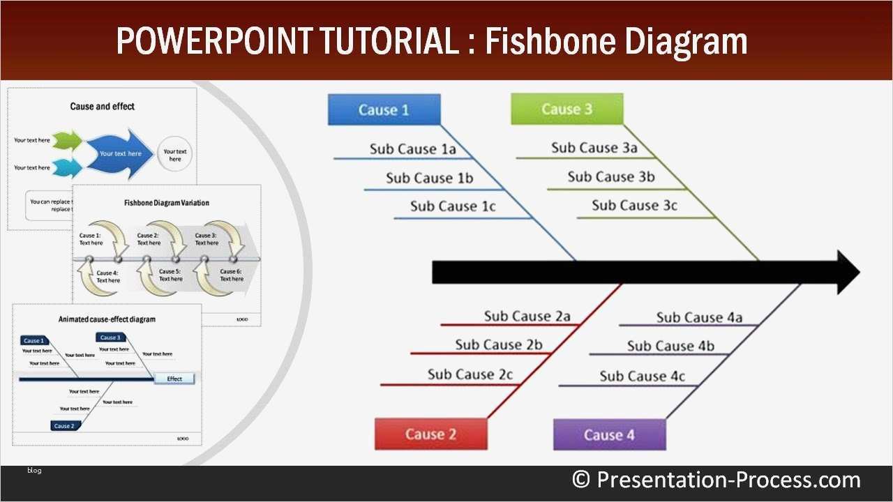 Fishbone Diagramm Vorlage Gut Diagram Fishbone Diagram Template Ppt