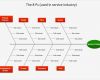 Fishbone Diagramm Vorlage Gut Fishbone Diagram Procedure