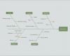 Fishbone Diagramm Vorlage Gut Six Sigma tools &amp; Beispiele Brainstorming