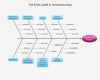 Fishbone Diagramm Vorlage Inspiration Fishbone Diagram solution