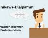 Fishbone Diagramm Vorlage Inspiration ishikawa Diagramm Definition Vorlage Tipps