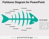 Fishbone Diagramm Vorlage Luxus Fishbone Diagram for Powerpoint Presentationgo