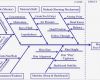 Fishbone Diagramm Vorlage Luxus Fishbone Diagram Tutorial
