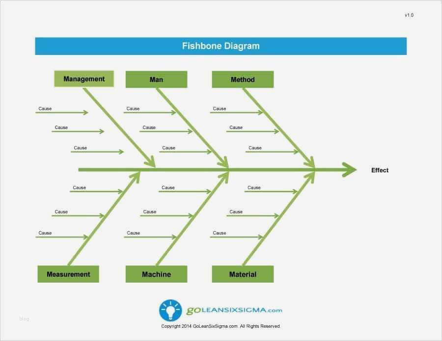 Fishbone Diagramm Vorlage Neu Fantastisch Fischgräten ishikawa Diagramm Vorlage Bilder