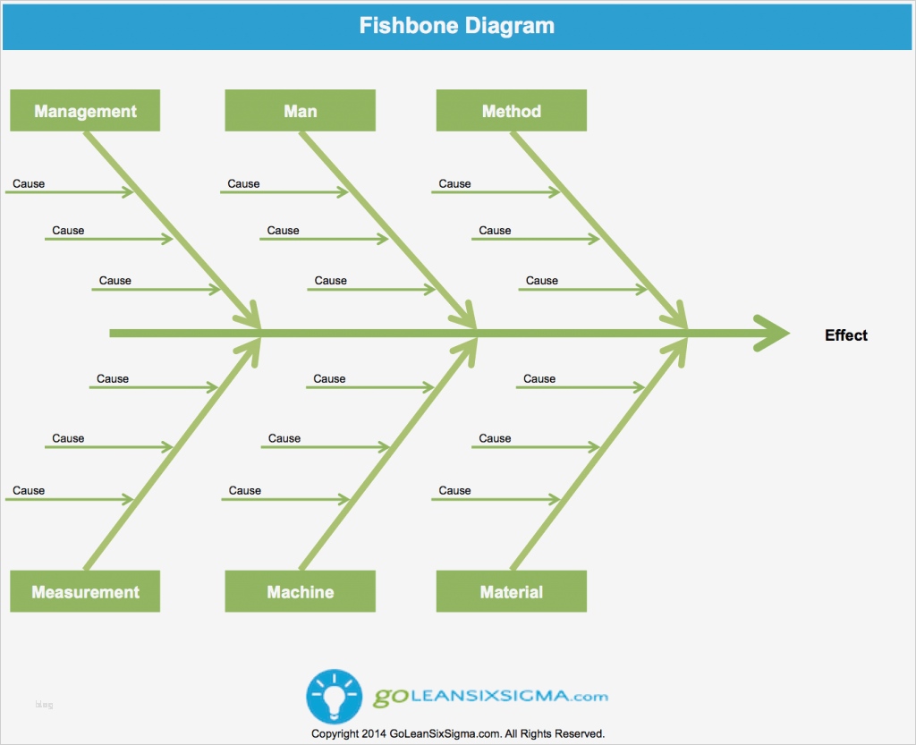Fishbone Diagramm Vorlage Schön Cause & Effect Diagram or Fishbone Diagram Template