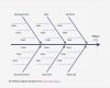 Fishbone Diagramm Vorlage Schönste Fishbone Diagram Template