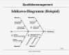 Fishbone Diagramm Vorlage Schönste Ungewöhnlich ishikawa Fischgrät Diagramm Vorlage Bilder